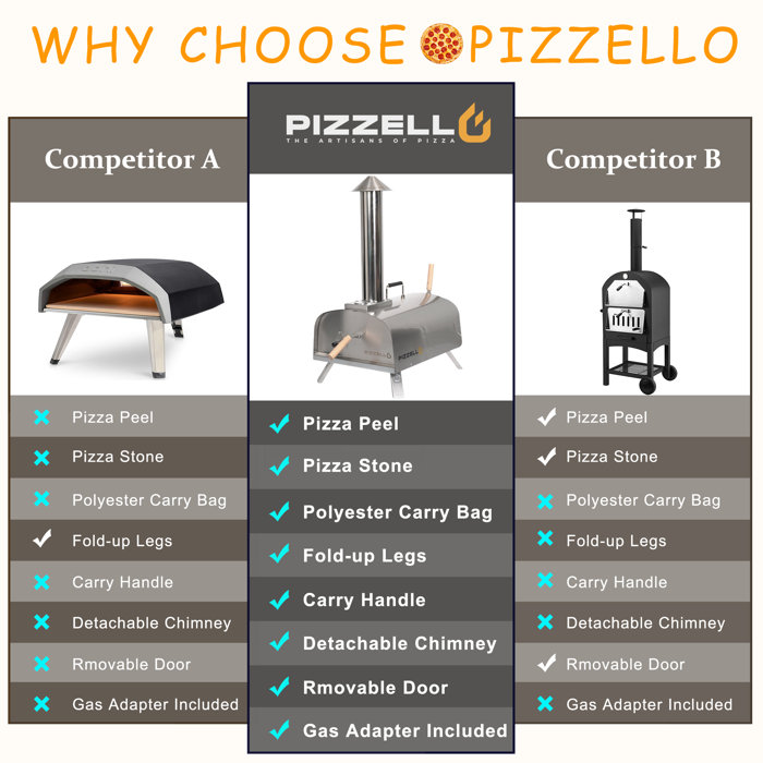 PIZZELLO Pizzelle BuiltIn WoodFired Pizza Oven Wayfair